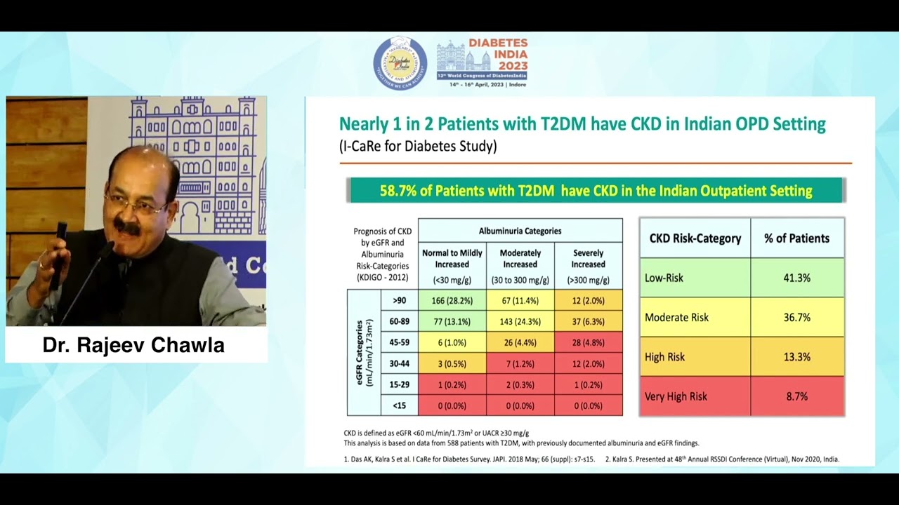 Dr. Rajeev Chawla Diabetes India 2023 YouTube