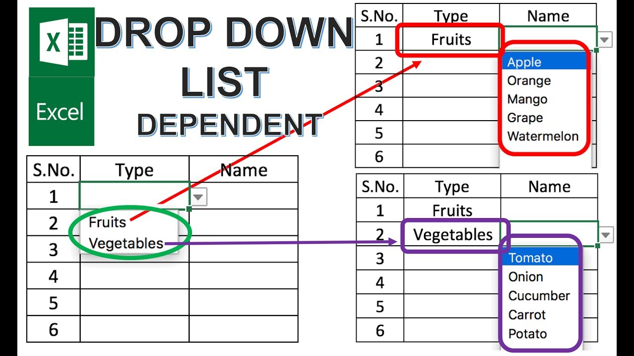 how-to-create-dependent-drop-down-lists-excel-campus-vrogue