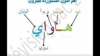 الخريطة الذهنية في الجغرافيا لطلاب البكالوريا