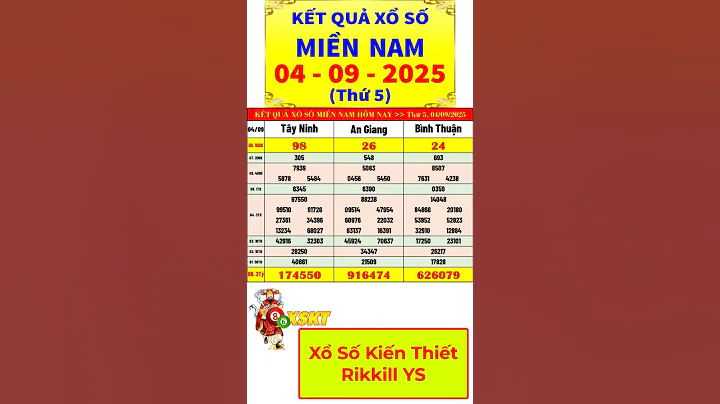 Kết quả xổ số miền nam hôm nay thứ 5 ngày 4/9/2025 (xs Tây Ninh, xs An Giang, xs Bình Thuận) #shorts