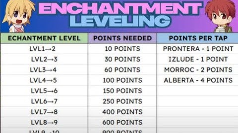 Enchant Leveling Guide - Ragnarok X Global