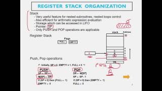 CPU: Register Stack Organization & Reverse Polish Notation -CH8
