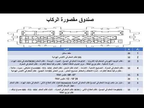 علبه فيوزات نيسان التيما اسماء الفيوزات واماكنهم في السيارة علبه فيوز السيارة علبه فيوزات السيارة