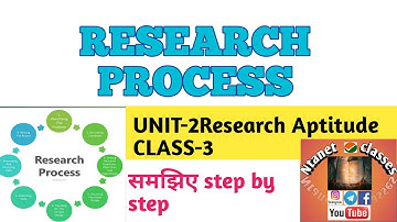 LECTURE-3/RESEARCH PROCESS/UNIT-2/RESEARCH APTITUDE/IN HINDI/MUST WATCH/USEFUL FOR NTANET JRF EXAM/