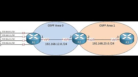 Simple OSPF configuration  - Cisco Packet tracer