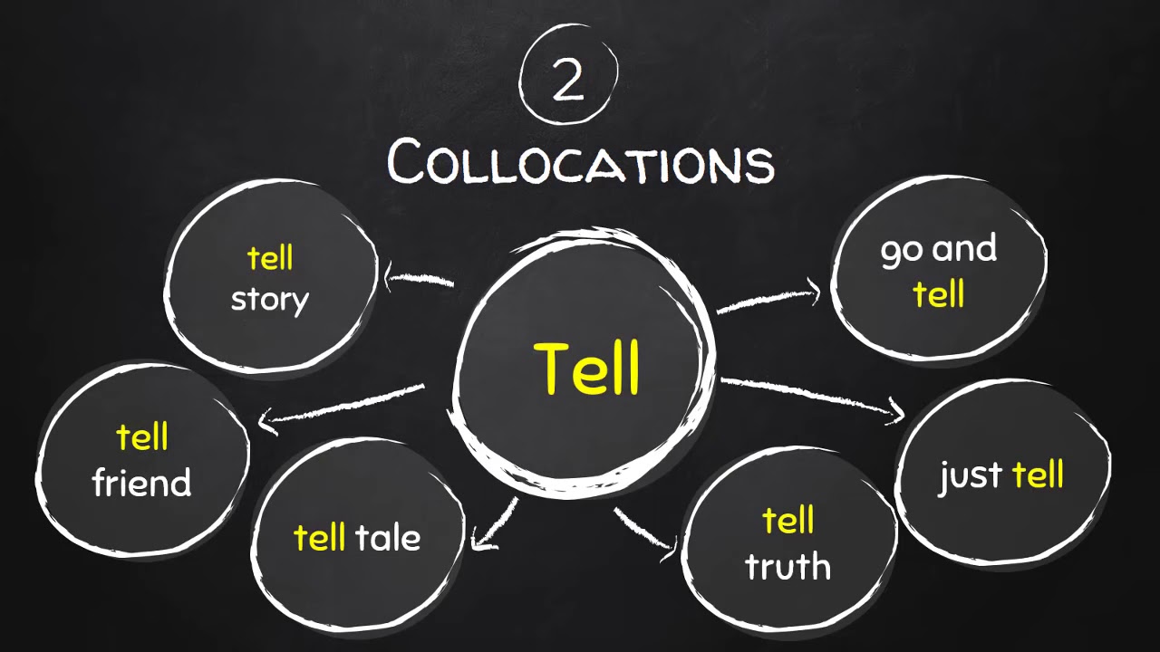 Ielts 7. Family collocations ielts. портрет счастливой семьи. Other relatives. предложение nuclear family.