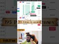 195 Points in Sensex #trading #nifty #sensex #shorts #reels #trending #stockmarket #btc #crypto