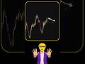 Comment your answer 👆|#smc #stockmarket #trading #shorts #shortvideo #forex #nifty#gold