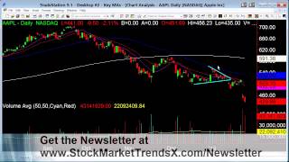 Market Video For The Week Of January 28th, 2013