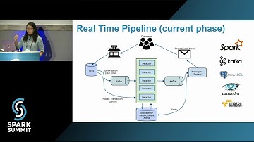 Real time Platform for Second Look Business Use Case Using Spark & Kafka by Ivy Lu