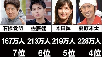 タレント Youtube タレント Youtube