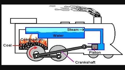 Internal AND External Combustion Engine