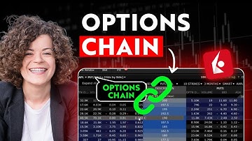 Interactive Brokers TWS Trading Platform Option Chain Overview