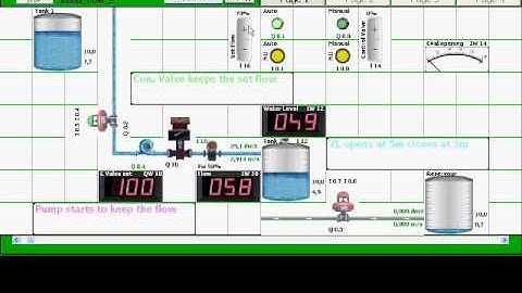plc control valve keeping the flow