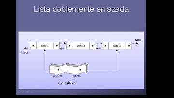 Listas doblemente enlazadas