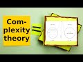 Understanding Complexity Theory: Key Concepts & Theorems 🧠