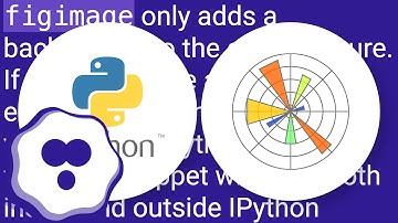 matplotlib: figimage not showing in Jupyter notebook