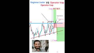 Best forex trading tips for beginners #daytrading #forex #crypto #shorts #viral