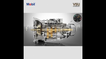 Simulation of the Lubricant Flow Inside a Gearbox with Mobilube HD series.