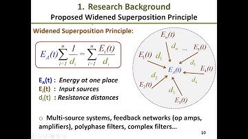Derivation of Loop Gain and Stability Test for Low pass Tow Thomas Biquad Filter