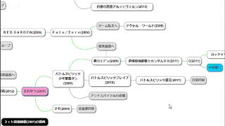 物語マインドマップ 8-3.脱英雄譚～ガンダムのテーゼと“彼岸“のさらに先の物語