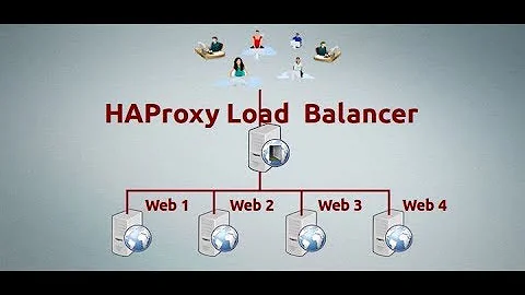 HOW TO:CONFIGURE  HA-PROXY SERVER (LOAD BALANCER)