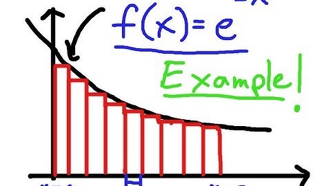 Area of a Region Example: f(x) = e^(-x)