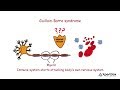 Guillain Barre Syndrome - Where body's immune system attacks its nervous system