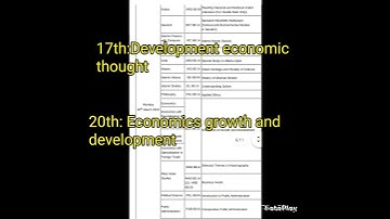 Sixth semester exam time table published #calicutuniversity #BA#BSW #6th semester #timetable