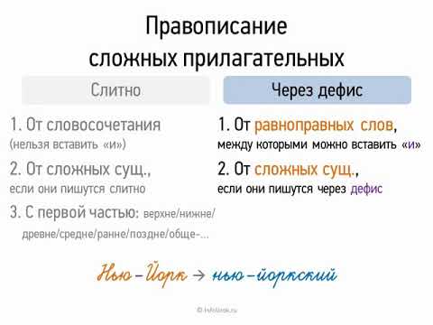 Правописание сложных прилагательных   Русский язык