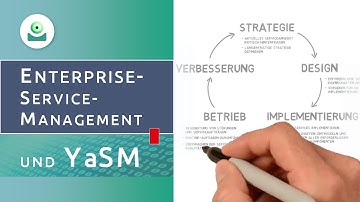 Enterprise-Service-Management (ESM) und YaSM