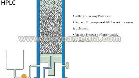 YMC DAC Column & HPLC