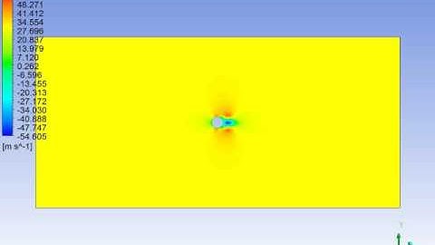2D Cylinder Velocity Contour - Ansys