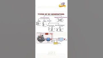 Types of dc generators