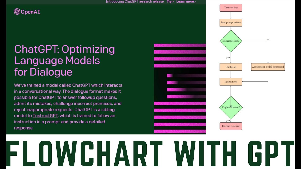 Make Flowchart With Gpt | Flow Charts With Chatgpt | Flowchart With Ai #Gpt  #Flowchart #Latex - Youtube