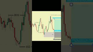 📈SMC EXPLAINED STRATEGY | #shorts #daytrading #trader #crypto #forex #bitcoin