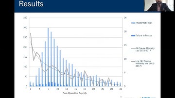 ANASTOMOTIC LEAK AFTER COLORECTAL SURGERY - DOES TIMING AFFECT FAILURE TO RESCUE?