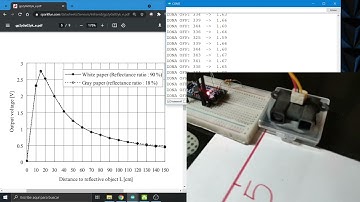 Sensor de distancia Sharp - LAB5
