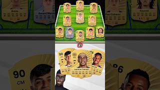 FC Barcelona’s Ratings In FC27! 🔵🔴💭🤔