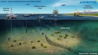 Subsea Residential Reference System (SRRS) - Overview