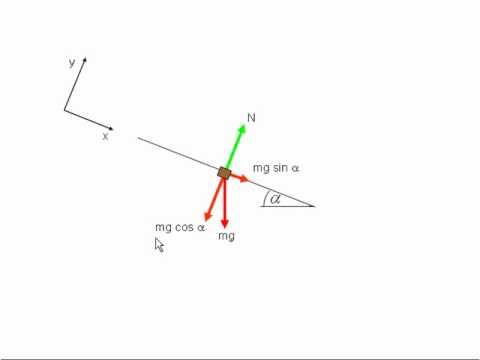 Acceleration of a sledge on a slope