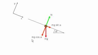 Acceleration of a sledge on a slope