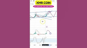 XMR  in Focus – Chart Analysis Says This Move is Next!