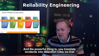0.0 Reliability Engineering: High Availability, Resilience & Observability – Agenda & Overview