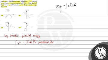 A particle is placed at the origin and a force \( F=k x \) is acting on it (where \( k \) is pos...
