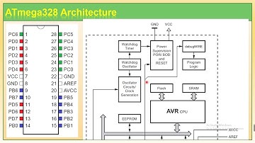 AVR Architecture