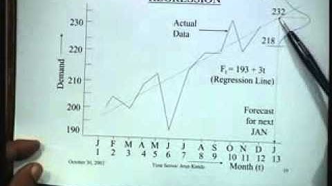 Lecture   35 The Analysis of Time Series