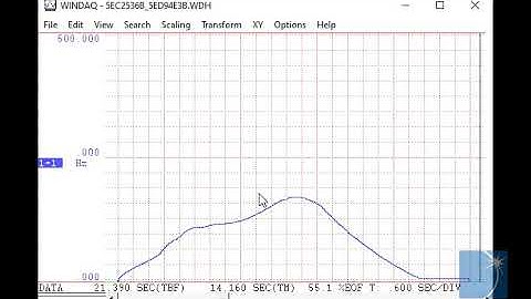 How to Acquire Flow Data Using a Flow Meter and DI-4108-U Data Logger