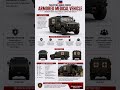The Philippines has officially unveiled its new Armored Medical Vehicle (AMV)#redcrossfair
