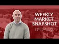 West Michigan Weekly Market Update In 60 Seconds Or Less 05.01